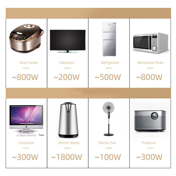 Travel%20Adapter,%20Waterproof%20Plug%20Adapter%20Outlet%20for%20Appliances%20-%20Image%205