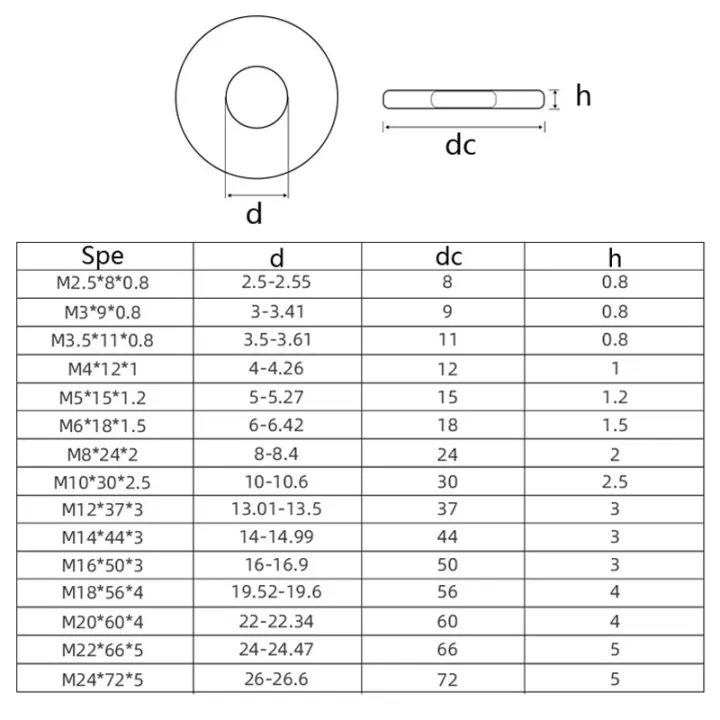 M3/M4/M5/M6/M8-M20%20Din9021%20Large%20Flat%20Washer%20304%20Stainless%20Steel%20Big%20Metal%20Gasket%20Meson%20Plain%20Washers%20-%20Image%206