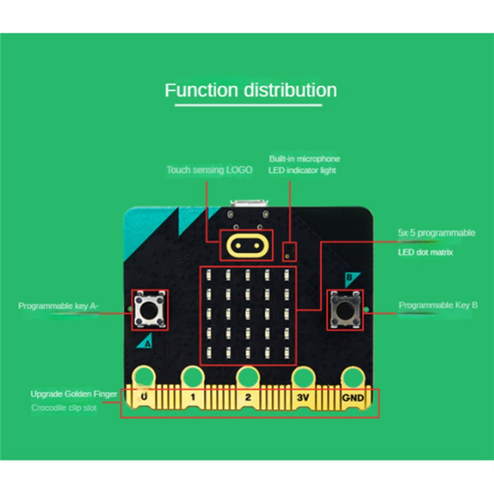 python education micro:bit v2 development board Images... Microbit V2.0 Motherboard an Introduction to Graphical Programming in ...