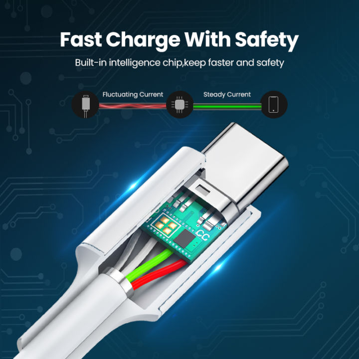 UGREEN%202%20Pack%20USB%20C%20to%20USB%20Type%20C%20Cable%2060W%20for%20Samsung%20MacBook%20iPad%20Pro%20USB%20Type%20C%20Charging%20Cable%203A%20Quick%20Charge%204.0%20USB%20C%20-%20Image%204
