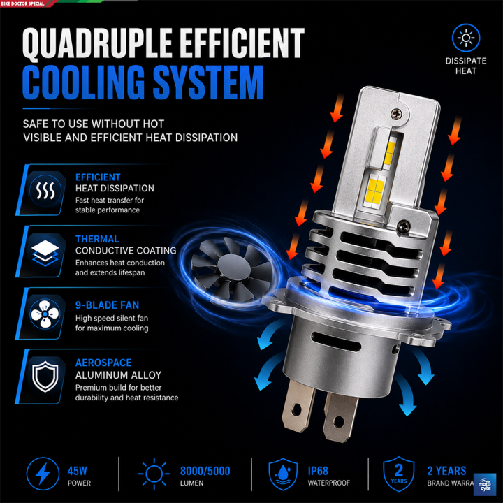8S%20Motorcycle%20LED%20Headlight%20(2%20Piece)%20%20H4%2045W%208000LM%20High%20Beam%205000LM%20Low%20Beam%2012000RPM%20%20Per%20Bulb%20Cooling%20Fan%20IP67%20Waterproof%20Plug%20and%20Play%20for%20Motorcycle%20and%20Car%202%20Year%20Warranty%20-%20Image%205