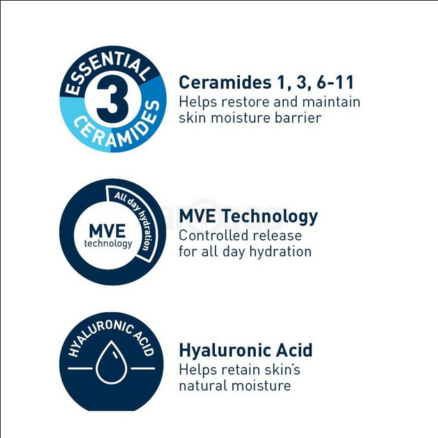 Cerave%20Moisturising%20Lotion%20for%20Dry%20to%20Very%20Dry%20Skin%20236ml%20-%20Image%203