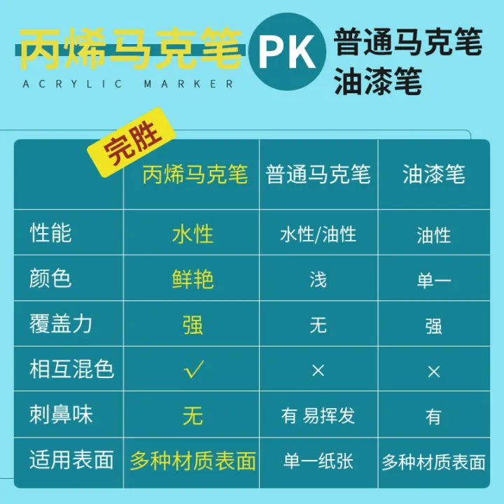 Acrylic%20marker%20DIY%20student%20creative%20single%20color%20selection%20waterproof%20hand-painted%20touchmark%20acrylic%20marker%20single%20piece%20-%20Image%202