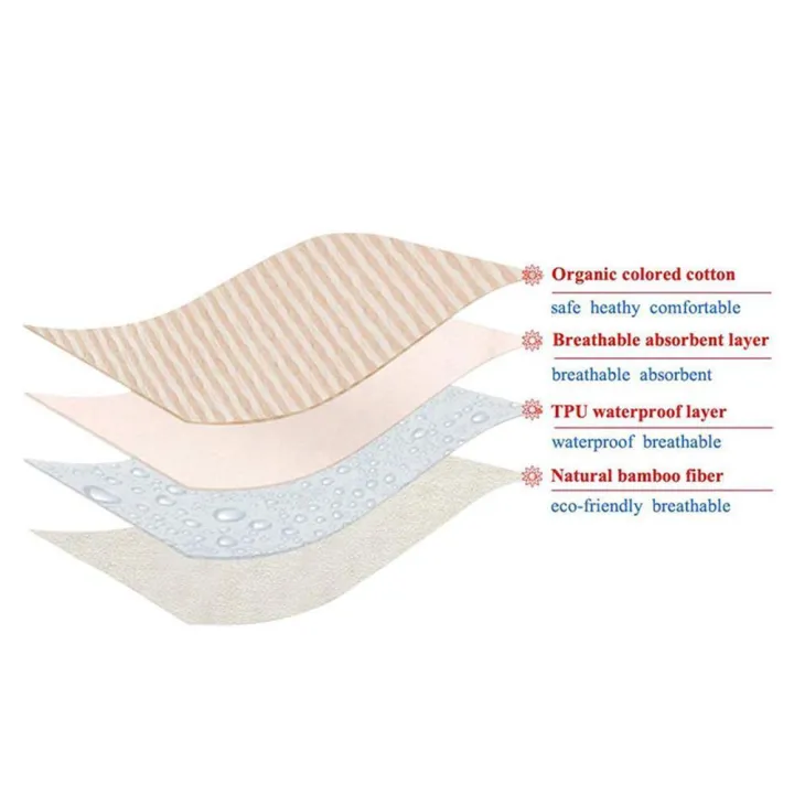 Baby%20Waterproof%20Bed%20Pad%20Kids%20Natural%20Organic%20Color%20Cotton%20Absorbent%20Mattress%20Toddler%20Bedwetting%20Mat%20Crib%20Pee%20Urine%20Pads%20Changing%20Underpads%20Diaper%20For%20Incontinence%20Pet%20Elderly...%20-%20Image%204