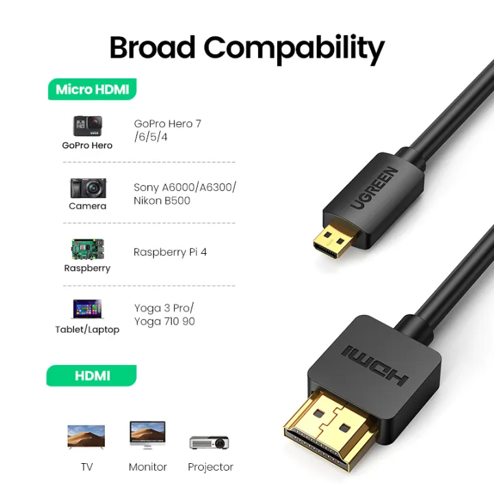 UGREEN%20Micro%20HDMI%204K/60Hz%203D%20Effect%20Micro%20HDMI%20to%20HDMI%20Cable%20High%20Speed%20Male%20to%20Male%20For%20GoPro%20Sony%20Projector%20HDMI%20-%20Image%203
