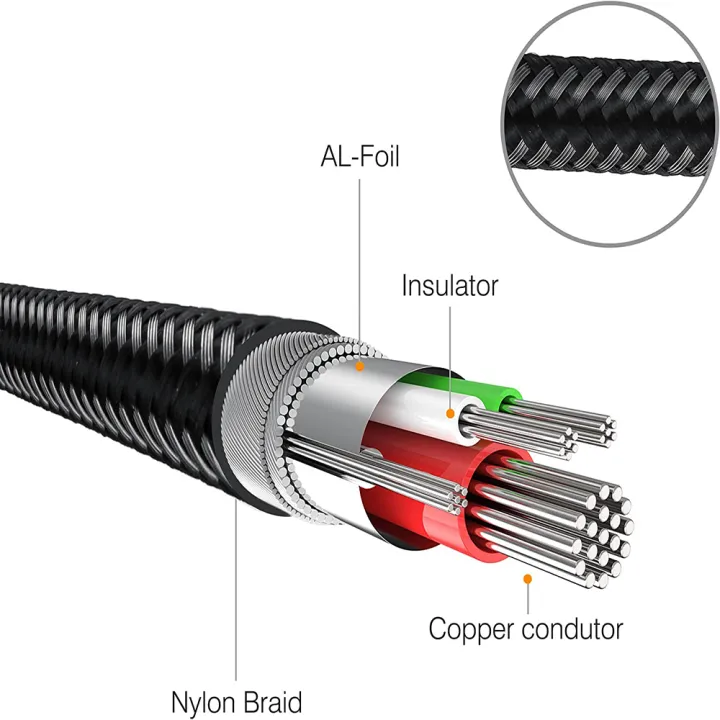 ROWEQPP%203.5mm%20TRS%20To%206.5mm%20TS%20Cable%20Mono%20To%20Stereo%20Interconnect%20Adapter%20Cable%201.5%20Meter%20Compatible%20For%20IPhone%20PC%20Home%20Stereo%20System%20-%20Image%204