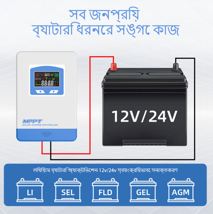 60A%20MPPT%20Solar%20Charger%20Controller%2012V/24V/36V/48V%20MPPT%20Solar%20Controller%20Battery%20Charger%20Solar%20Panel%20Regulator%20with%20LCD%20Display%204%20Load%20Operating%20Modes%20-%20Image%204