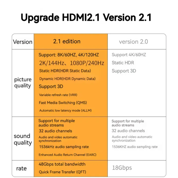 hdmi%20cable%202.1%20HD%20cable%208K60HZ%20TV%20projector%20laptop%204k144hz%20monitor%20connection%20cable%20-%20Image%204
