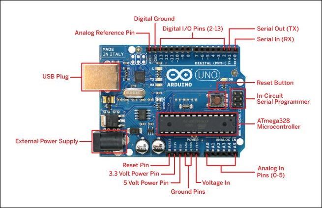 Arduino%20UNO%20R3%20(Without%20Cable)%20-%20Image%203
