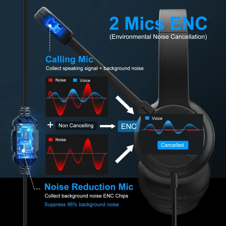EKSA%20H12/H12E%20Wired%20Headset%203.5mm/USB%20On-Ear%20Computer%20Headphones%20with%20Rotatable%20Microphone%20Noise%20Cancelling%20for%20Call%20Center%20-%20Image%202