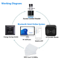 TTLOCK Smart Card Encoder NFC 13.56M M1 IC Card Reader RFID Chip Scanner for TT Hotel TT Rental System Software Easy to Use. 