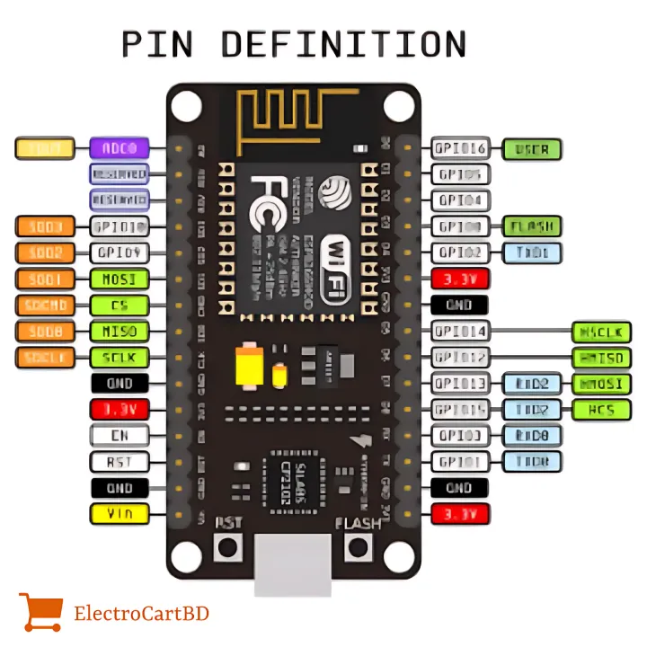 Nodemcu%20V3%20Lolin%20Lua%20Wifi%20Internet%20Of%20Things%20Connector%20Development%20Board%20Esp%208266%20V3,%20Lolin%20Esp8266%20-%20Multimeter%20-%20Minimalistic%20Sophistication%20-%20Image%205