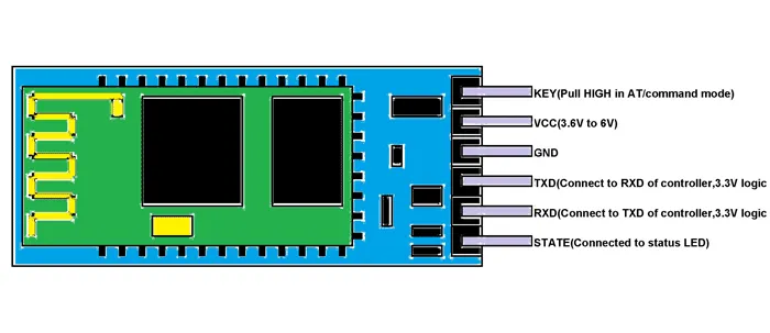HC%2005%20Bluetooth%20Module%20Serial%20Port%20HC-05%20Integrated%20Bluetooth%20Adapters%20Module%20Serial%20Port%206%20Pin%20HC05%20Board%20For%20Arduino%20Project%20-%20Image%203