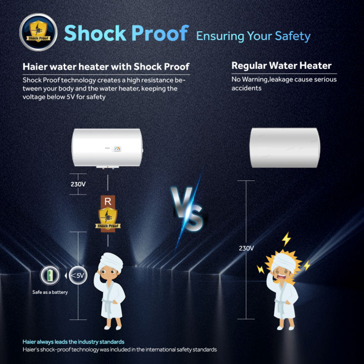 Haier%2040%20Liters%20Water%20Heater/Geyser%20(Horizontal)%20(ES40H-CK3(BD))%20with%20Free%20Delivery%20-%20Image%208