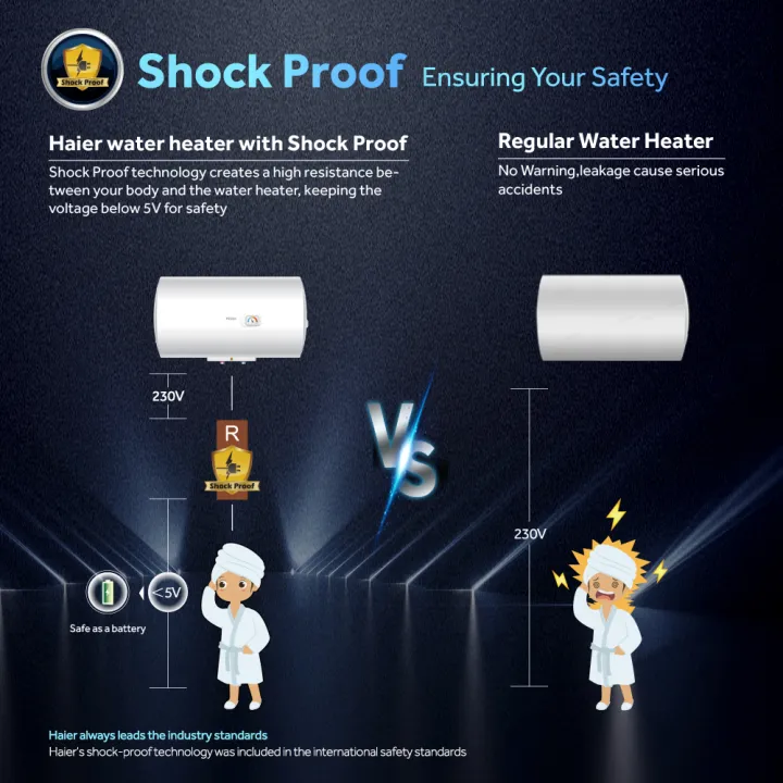 Haier%2030%20Liters%20Water%20Heater/Geyser%20(Horizontal)%20(ES30H-CK3%20(BD))%20*%20Free%20Installation%20%5BConnecting%20Pipe%20Not%20Included%5D%20with%20Free%20Delivery%20-%20Image%207