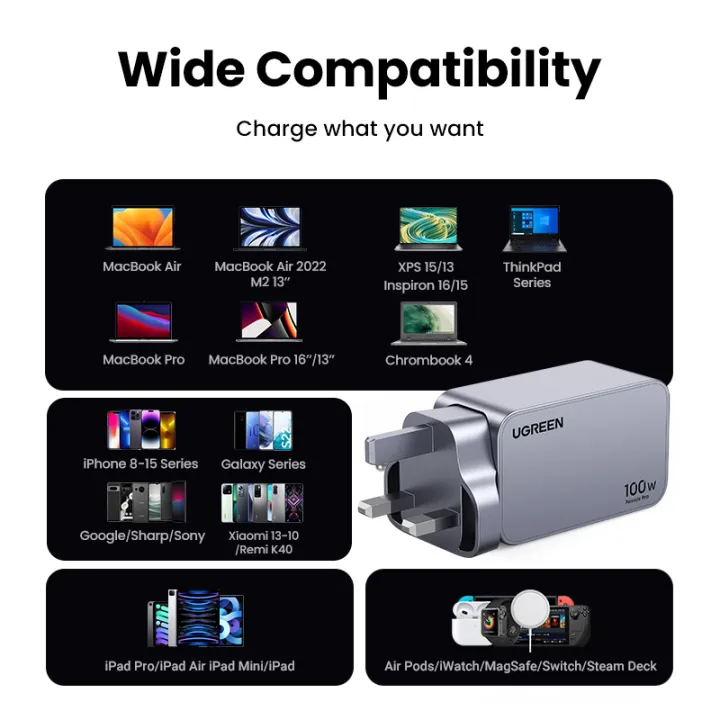 UGREEN%20Nexode%20Pro%20100W%20USB%20C%20Charger,%203%20Ports%20GaN%20Compact%20Fast%20PPS%20Wall%20Charger%20for%20MacBook%20Pro/Air,%20Pixelbook,%20iPad%20Pro,%20iPhone%2015%20Pro/14,%20Galaxy%20S23/Note20,%20Pixel%208,%20Steam%20Deck%20etc%20-%20Image%206