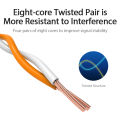 （NEW）Vention Ethernet Cable Cat6 Lan Cable UTP CAT 6 RJ 45 Network Cable 10m/50m/100m Patch Cord for Laptop RJ45 Network Cable. 