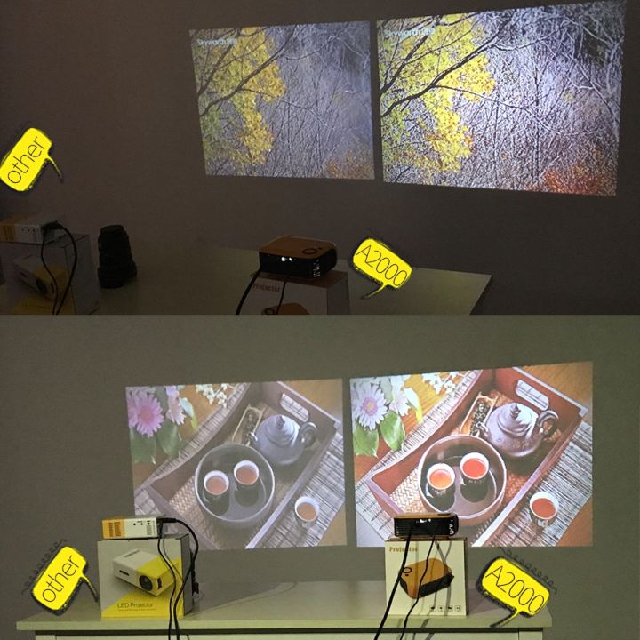 TRANSJEE%20A2000%20320x240P%201000%20ANSI%20Lumens%20Mini%20Home%20Theater%20HD%20Digital%20Projector,%20Plug%20Type:%20US%20Plug%20-%20Image%207
