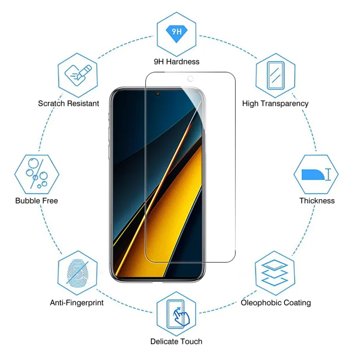 8IN1%20Tempered%20Glass%20For%20POCO%20X6%20X5%20X4%20GT%20X3%20NFC%20M5%20M4%20M3%20M6%20Pro%20Camera%20Lens%20Screen%20Protector%20For%20POCO%20F5%20Pro%20F4%20GT%20F3%20C65%20Glass%20-%20Image%206