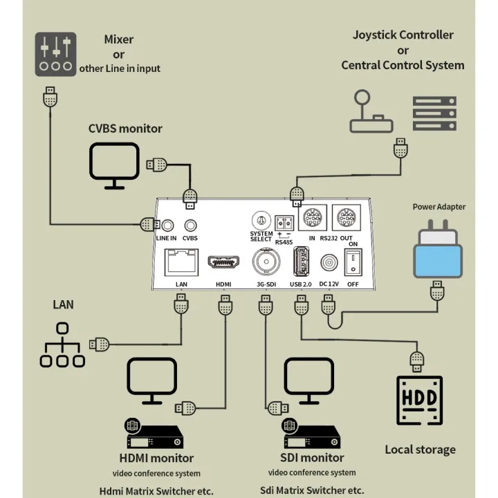 SMTAV%20POE%20NDI%20SDI%20PTZ%20Camera%2030x%20+%208x%20Zoom%20Live%20Streaming%20Camera%20NDI%20HX%204.5%20for%20Church%20Business%20Meeting%20-%20Image%202