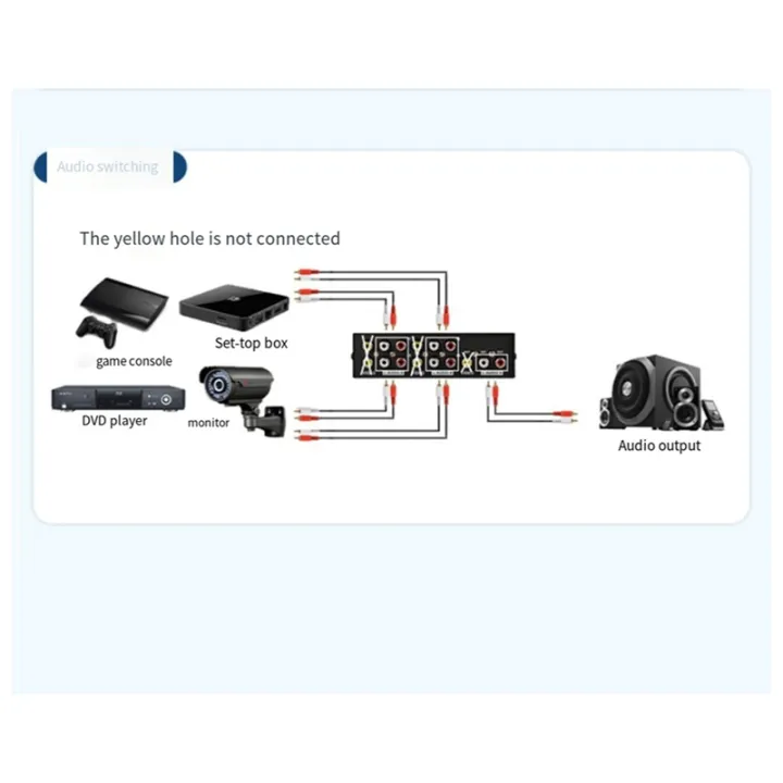 AV%20Switcher%204%20Into%201%20Out%20Av%20RCA%20Head%20Interface%20Audio%20and%20Video%20Switcher%20Multi-Function%204-Way%20AV%20Switcher%20Easy%20to%20Use%20-%20Image%203