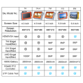IV8W 8MP AHD/CVI/TVI CVBS CCTV Tester CCTV Cameras Tester. 