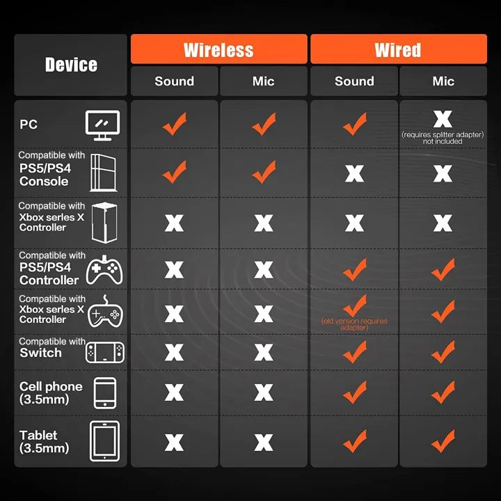 NUBWO%20G06%202.4G%20Wireless%20Gaming%20Headset%20for%20PS5%20PS4%20PC%20Laptop%20Noise%20Cancelling%20Over%20Ear%20Wired%20Headphones%20with%20Mic%20for%20Games%20-%20Image%206