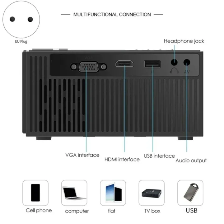 Cheerlux%20C8%201800%20Lumens%20Mini%20LED%20TV%20Projector%20-%20Image%203