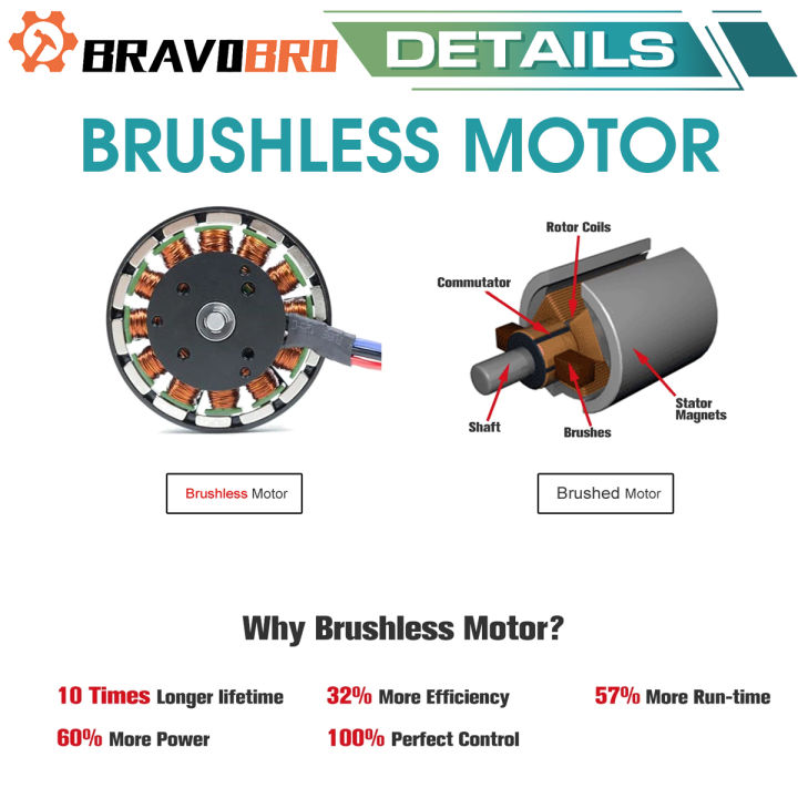 4200W%20Cordless%20Brushless%20Electric%20Air%20Blower%2020000%20RPM%20Portable%20Lightweight%20Electric%20Leaf%20Blower%20for%20Bedding%20Corners%20Carpets%20Cleaning%20-%20Image%203