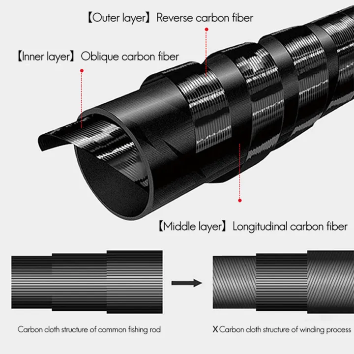 Carbon%20Rod%20M%20Power%20Casting%20Rod%20Telescopic%20Fishing%20Rod%20B1.8M%20-%20Image%205