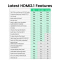 Ugreen HDMI 2.1 Cable Ultra High-speed 8K@60Hz eARC 48Gbps HDR Dolby Vision HDCP 2.3 Thin Slim Lead for Xiaomi Mi Box PS5 HDMI Splitter Cable HDMI Dolby Vision 48Gbps HDMI for Computer Projector. 