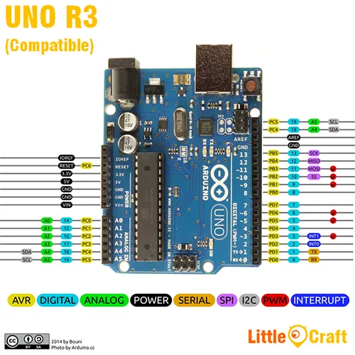 ARDUINO%20UNO%20R3%20WITH%20CABLE%20-%20Image%204