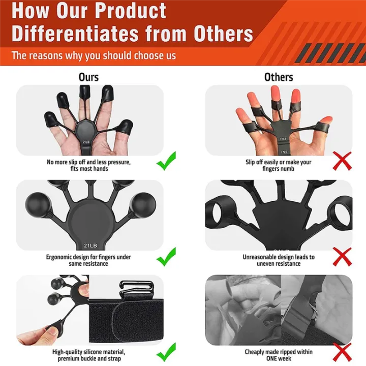 2%20Piece%20Gripster%20Grip%20Strength%20Trainer%20Finger%20Strengthener%206%20Resistant%20Level%20Adjustable%20Finger%20Flexion%20Extension%20Training%20-%20Image%204