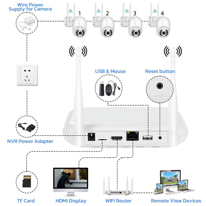 Mini%20Wifi%20NVR%208CH%205MP%20XMeye%20WIFI%20Video%20Recorder%20For%20Wireless%20Security%20System%20TF%20Card%20Slot%202.5''%20HDD%20Face%20Detection%20Email%20Alarm%20-%20Image%206