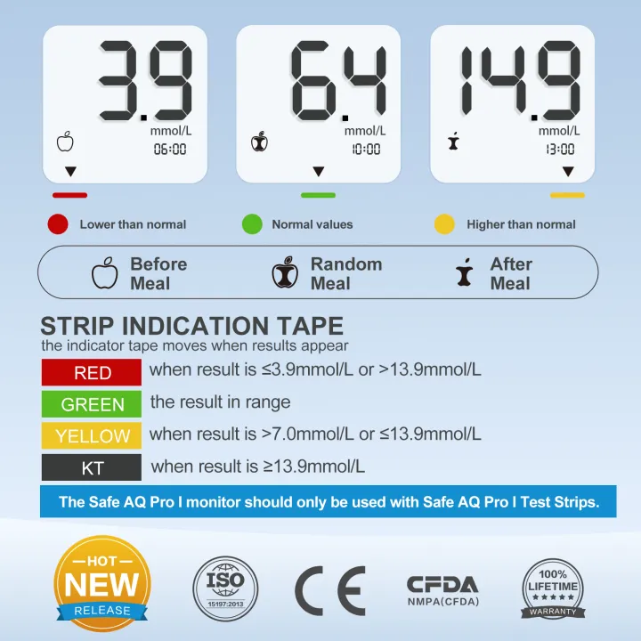 Sinocare%20Blood%20Glucose%20Testing%20Kit/Blood%20Glucose%20Monitor%20Safe%20AQ%20Max%20III,%20with%20Blood%20Ketone%20Warning,%20with%20Strips%20x%2010%20&%20Lancing%20Devices%20x%2050%20&%20Carrying%20Bag,%20500%20Memory,%20Results%20in%20mmol/L%20-%20Image%205