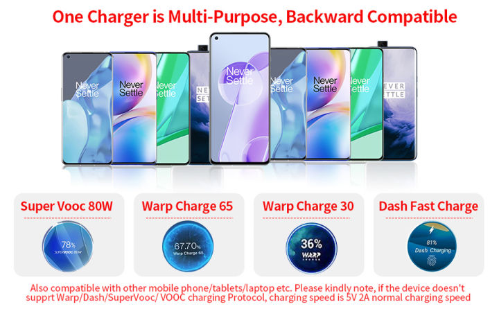 Oneplus%20Charger%20Original%20Supervooc%2080w%20Type-A%20Adapter%20Super%20Fast%20Charging%20Cable%20100w%20Type%20C%20One%20Plus%2010%20Pro%2011%20Nord%20Ce%203%20Ce3%2011r%20-%20Image%203