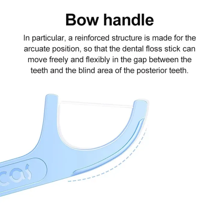 Xiaomi%20Youpin%20Soocas%20Dental%20Floss%20Pick%20Teeth%201%20Box%20(50%20Pcs)%20-%20Image%204