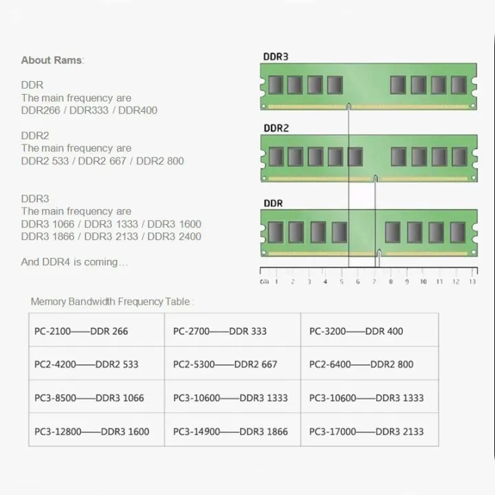 DDR2%20DDR3%202GB%204GB%208GB%20667%20800%201333%201600%20DIMM%20RAM%20PC2%205300%206400%20PC3%2010600%2012800%20Intel%20and%20AMD%20Desktop%20Computer%20memory%20ram%20ddr3%20-%20Image%204