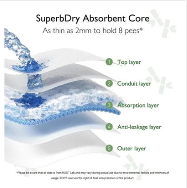 Neocare%20Premium%20Belt%20System%20Baby%20Diaper%20(4-9%20kg)%20(50%20Pcs)%20-%20Image%203