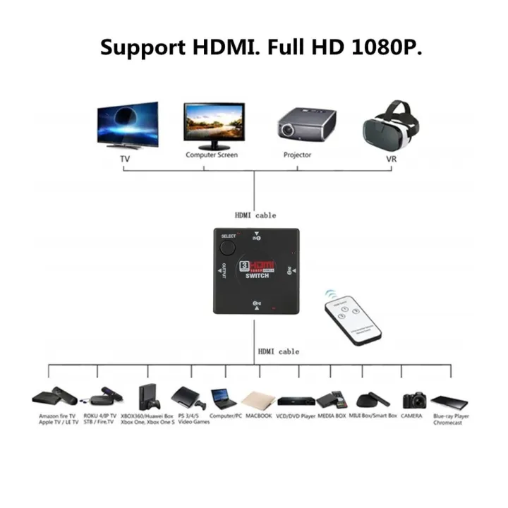 1080P%203%20in1%20Out%20HDMI%20Switcher%203%20rt%20HDMI%20Switch%20Female%20to%20Female%20Switcher%20Splitter%20Box%20Selector%20for%20HDTV%20Video%20HDMI%20Switcher-HDMI%20Switcher%20-%20Image%205