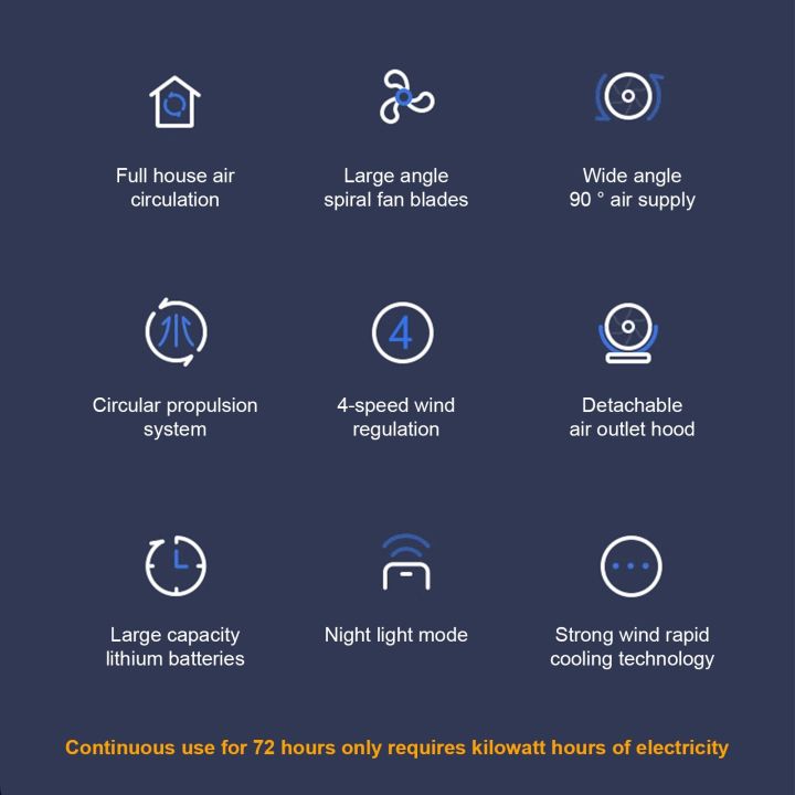 Air%20Circulation%20Table%20Fan%20with%20Night%20Light%20Desktop%20Fan%20Hanging%20Fan%204%20Wind%20Speeds%20Adjustable%20Electric%20Cooling%20Fan%20-%20Image%207