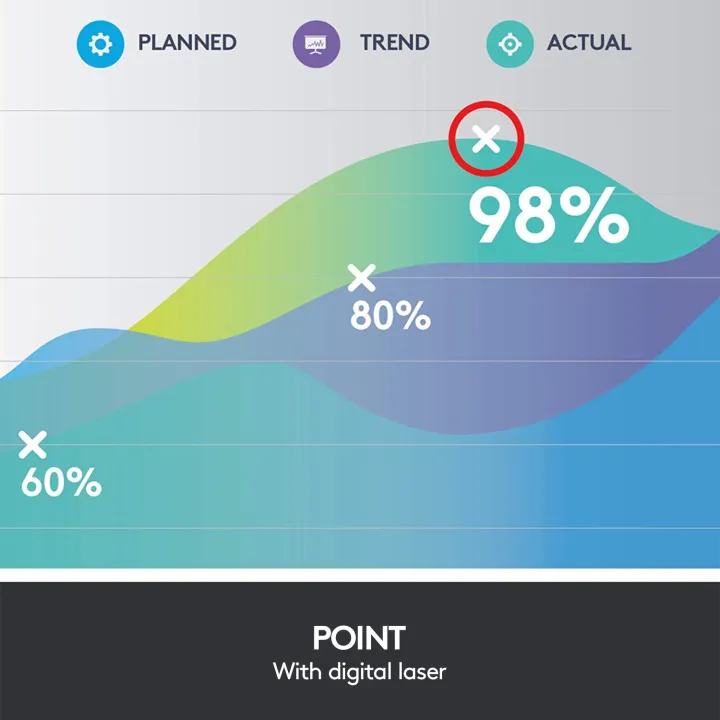 Logitech%20Spotlight%20Wireless%20Presentation%20Remote,%202.4%20GHz%20and%20Bluetooth,%20USB-Receiver,%20Digital%20Laser%20Pointer,%2030-Meter%20Operating%20Range,%20Dual%20Connectivity,%20Timer,%20PC/Mac/Android/iOS%20-%20Slate%20-%20Image%204