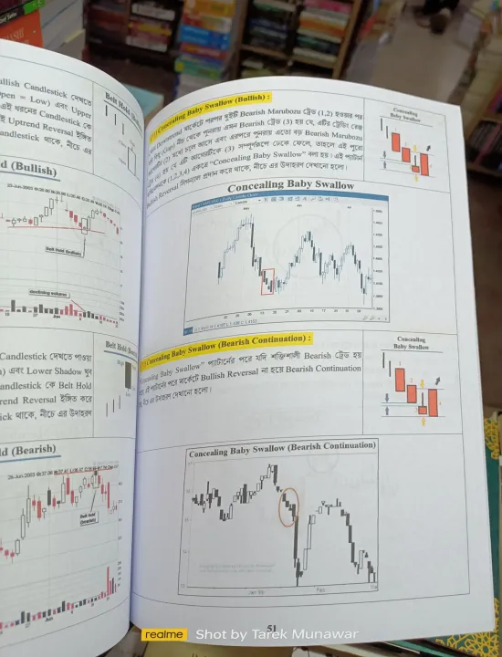 %E0%A6%AA%E0%A7%8D%E0%A6%AF%E0%A6%BE%E0%A6%9F%E0%A6%BE%E0%A6%A8%20%E0%A6%AA%E0%A6%B0%E0%A6%BF%E0%A6%9A%E0%A6%BF%E0%A6%A4%E0%A6%BF%20(Candlestick)%20(100%20%E0%A6%97%E0%A7%8D%E0%A6%B0%E0%A6%BE%E0%A6%AE%20%E0%A6%AA%E0%A7%87%E0%A6%AA%E0%A6%BE%E0%A6%B0%E0%A7%87%20%E0%A6%AA%E0%A7%8D%E0%A6%B0%E0%A6%BF%E0%A6%A8%E0%A7%8D%E0%A6%9F%20%E0%A6%8F%E0%A6%AC%E0%A6%82%20%E0%A6%AA%E0%A7%8D%E0%A6%B2%E0%A6%BE%E0%A6%B7%E0%A7%8D%E0%A6%9F%E0%A6%BF%E0%A6%95%20%E0%A6%8F%E0%A6%B0%20%E0%A6%95%E0%A6%AD%E0%A6%BE%E0%A6%B0%20(%E0%A6%AA%E0%A6%BE%E0%A6%A8%E0%A6%BF%20%E0%A6%B0%E0%A7%8B%E0%A6%A7%E0%A7%80)%20-%20Image%202