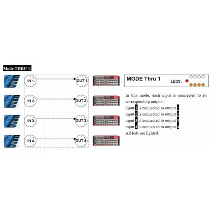 MIDI%20Box-1%20x%20MIDI%20box%0D%0A1%20x%20cable%0D%0A1%20x%20English%20manual-Black%20-%20Image%207