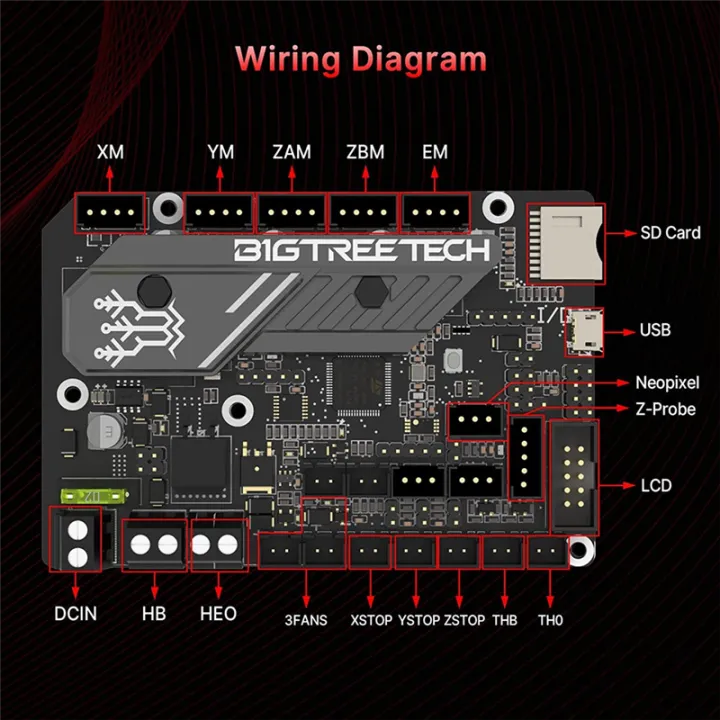 32Bit%20Control%20Board-1%20x%20BTT%20SKR%20MINI%20E3%20V3.0%2032%20Bit%20Motherboard%0D%0A1%20x%20cable(random%20color,%20cannot%20choose%20the%20specified%20color)Black%20-%20Image%207