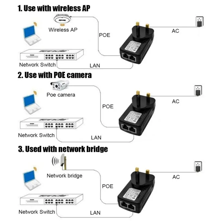 100Mbps%20Passive%20UK%20Plug%20CCTV%20IP%20Camera%20Power%20Supply%20Adapter.%20POE%20Injector%20POE%20Switch%20Adaptors%20Over%20Ethernet%20-%20Image%203