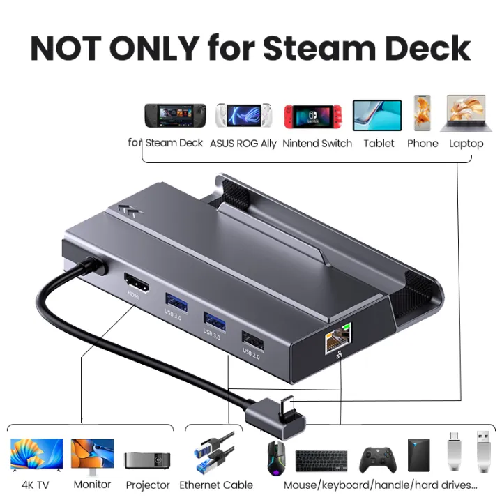 USB%20C%20Docking%20Station%20for%20Steam%20Deck%20M.2%20NVMe%20SATA%204K@60Hz%20Type%20C%20to%20HDMI-compatible%20Adapter%201000M%20Gigabit%20Ethernet%20USB%203.0%20HUB%20-%20Image%202