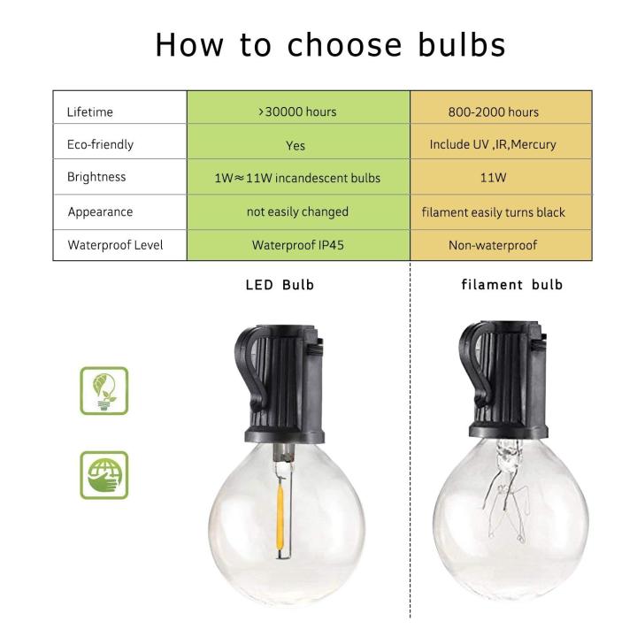 25PCS%20G40%201W%20LED%20String%20Lights%20Replacement%20Bulb%20E12%20220V%20Warm%20White%202700K%20Glass%20LED%20Light%20Bulbs%20360%20Grad%20Beam%20Angle%20Non-Dimmable--Warm%20white%202700K--E12%20220V-240V%20-%20Image%203
