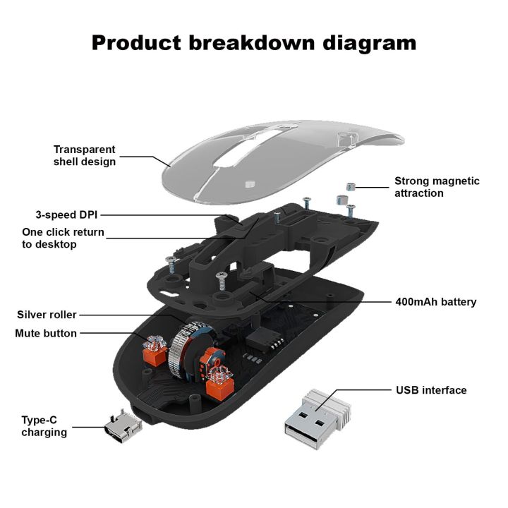 GEARBEST%20%20%20Transparent%20with%20Dual%20Wireless%20(BT%20+%202.4%20GHz),%20Wireless%20and%20Bluetooth%20Rechargeable%20Mouse,%20USB%20Receiver,LED%20Battery%20Magic%20Silm%20for%20Office/PC/Mac/Laptop/Apple/ipad%20-%20Image%204