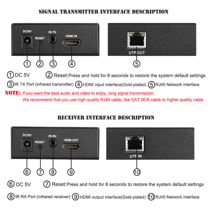 HXSJ%20HW-YD120%20HDMI%20Extender%20over%20TCP%20IP%20FUll%20HD%201080P%20via%20UTP%20STP%20Cat5/5e/Cat6%20by%20Rj45%20120M%20HDMI%20Transmitter%20Receiver%20HDMI%20splitter%20-%20Image%206